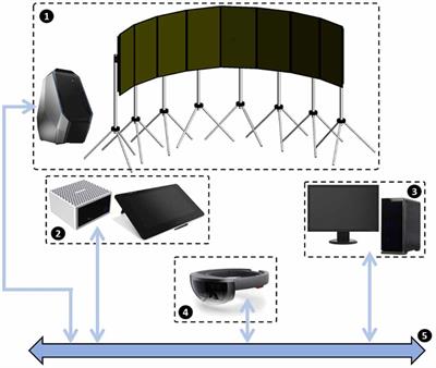 How Neurophysiological Measures Can be Used to Enhance the Evaluation of Remote Tower Solutions